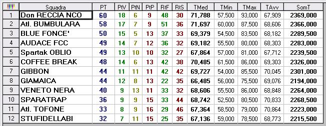 Classifica finale 2007 2008