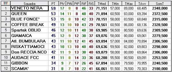 Classifica finale 2008 2009