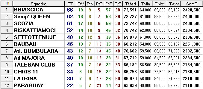 Classifica finale 2013 2014