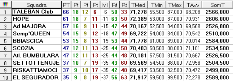 Classifica finale 2014 2015